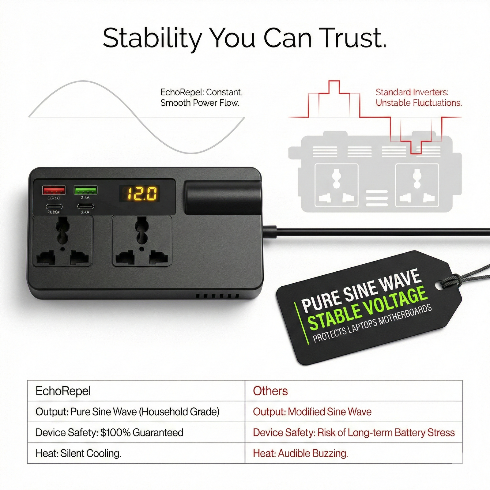 200W Pure Sine Wave Car Power Inverter
